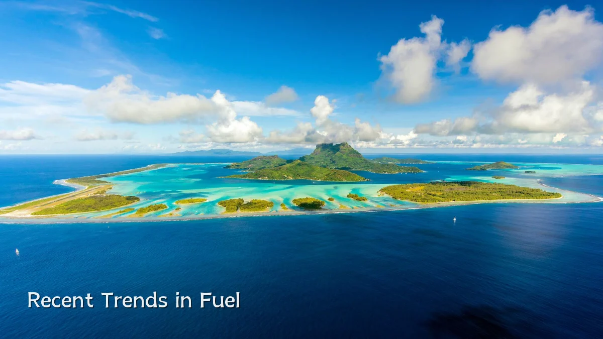 Recent Trends in Fuel